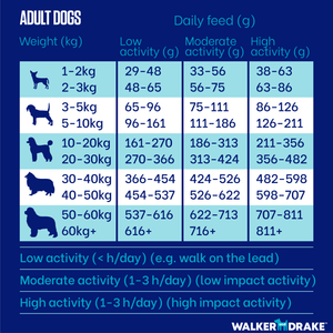 Walker and Drake Small Bite Duck - 10kg Cold Pressed Dog Food