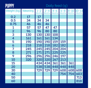 Walker and Drake 6kg (4x1.5kg) Cold Pressed Puppy Food – Duck DU006PU021